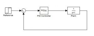 شماتیک نحوه بستن PID min 300x116 کنترل خطی در متلب   ابزار طراحی