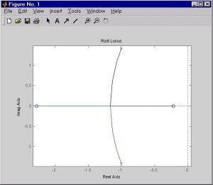 نمودار مکان هندسی در متلب min 300x261 کنترل خطی در متلب   ابزار طراحی