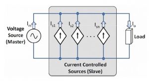 کنترل به روش بکارگیری مبدل منبع ولتاژ منبع جریان min 300x164 مدلسازی اینورتر منبع ولتاژ / جریان در ریزشبکه