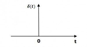 شکل 2 نمایش تابع ضربه 300x164 آنالیز پاسخ زمانی در سیستم های کنترل