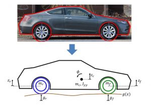 شکل 3 بررسی دینامیک بر روی چهارچوب یک خودروی واقعی 300x209 مطالعه ای بر دینامیک سیستم تعلیق خودرو با در نظر گرفتن مدل نصف خودرو