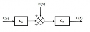 شکل 3 تاثیر نویز بر سیستم حلقه باز 300x109 فیدبک در سیستم های کنترل