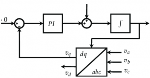 شکل 5 بلوک دیاگرام یک PLL متداول به روش حلقه قفل شده در فاز 300x157 تکنیک های کنترل در سیستم های فتوولتائیک