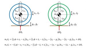 شکل 6 معادلات دیفرانسیل عمودی برای جابجایی هر چرخ 300x169 مطالعه ای بر دینامیک سیستم تعلیق خودرو با در نظر گرفتن مدل نصف خودرو