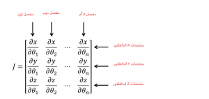 فرمول 3 شکل کلی ماتریس ژاکوبین 300x142 سینماتیک معکوس و نحوه بدست آوردن آن با معکوس ژاکوبین