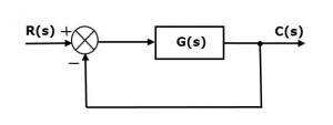 شکل 1 خطای حالت ماندگار در سیستم های با فیدبک واحد 300x113 خطای حالت ماندگار در سیستم های کنترل