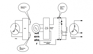شکل 6 شماتیک یک سیستم تحریک فرکانس بالا 300x174 معرفی پایدارساز سیستم قدرت و سیستم تحریک