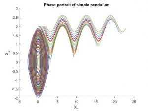 نمایش پرتره فازی به ازای مقدارهای اولیه از صفر تا دو 300x225 پرتره های فاز یا phase portrait و معادلات حالت   شبیه سازی در متلب
