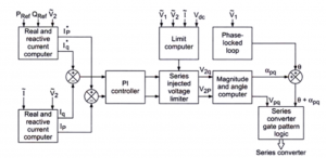 شکل 2 کنترل ولتاژ اتوماتیک در UPFC 300x146 کنترل کننده جریان برق یکپارچه (UPFC) چیست ؟ اهداف ، کاربردها و ساختار UPFC