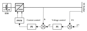 بلوک دیاگرام کنترل ولتاژ ثابت در مورد سابگرید DC 300x107 کانورترهای توان در ریزشبکه AC/DC و کنترل ریزشبکه